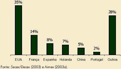 exportation de bois du Para